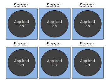 Multiple servers running the same application